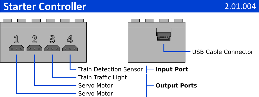 4DBrix Starter Controller for LEGO trains.