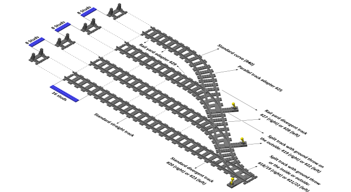 3D printed LEGO compatible rail yard.