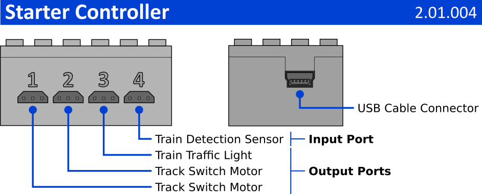 Controller IR dectection sensors for LEGO trains.